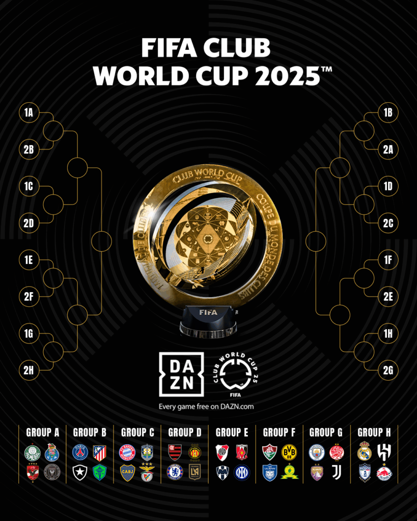 Mundial de Clubes 2025