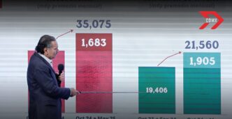 Infonavit no hará desalojos en casas habitadas de manera irregular