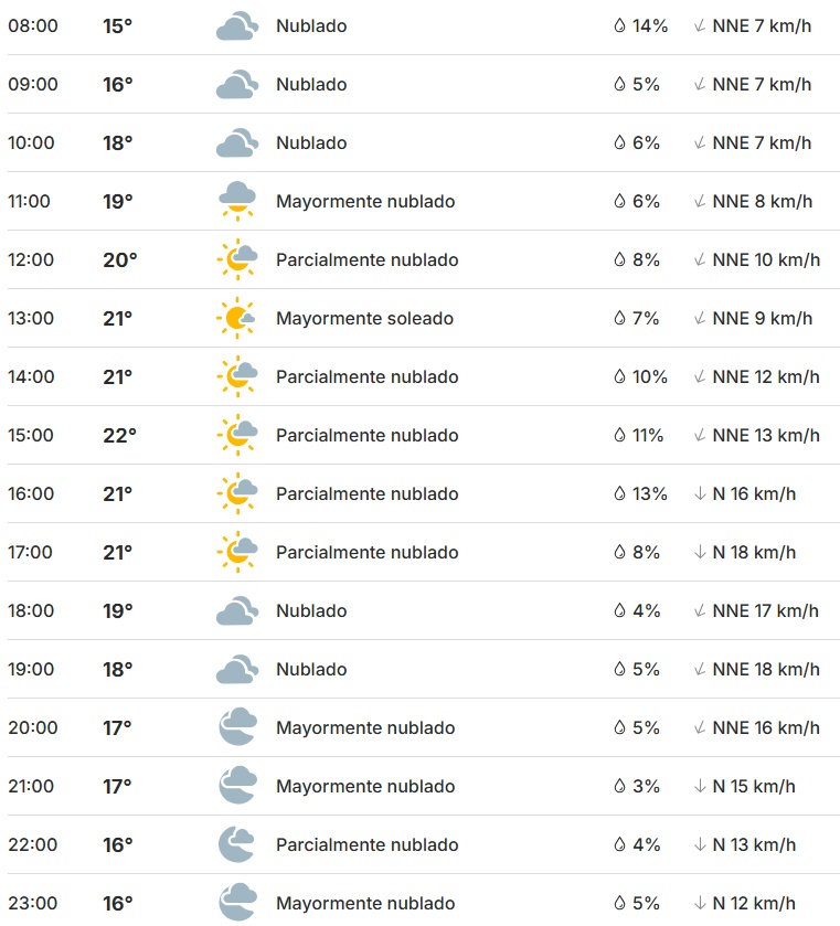 ¿Va a llover hoy 3 de octubre de 2025?