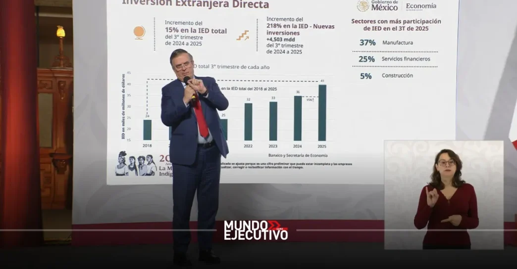 México rompe récord de Inversión Extranjera Directa con 41 mmdd en un trimestre