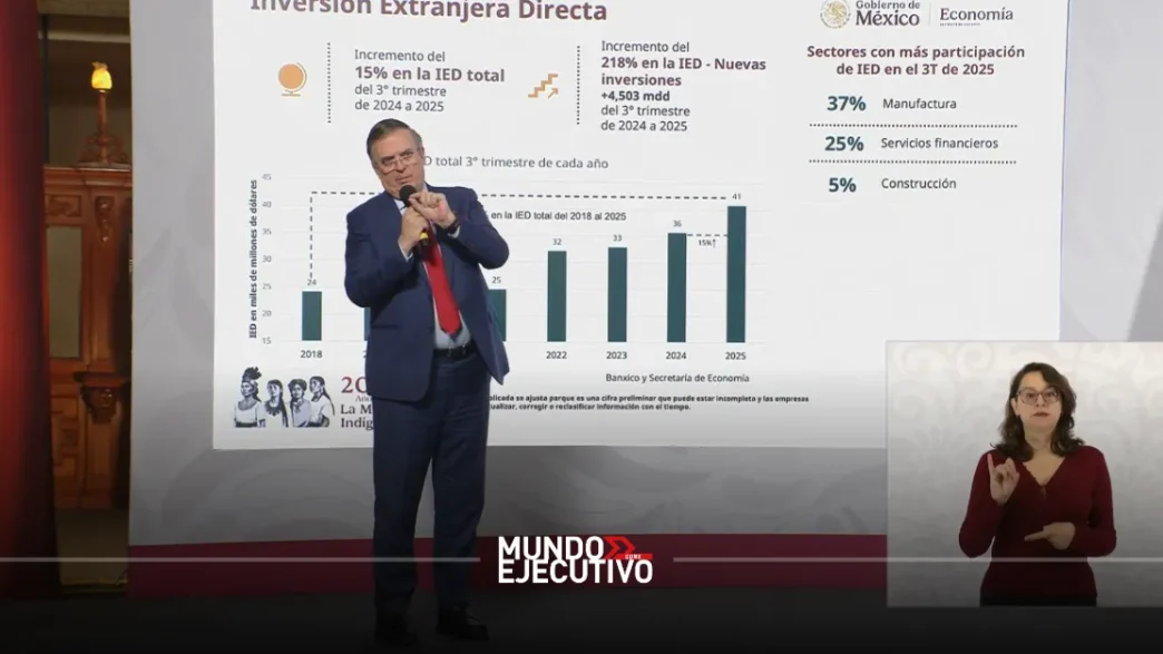 México rompe récord de Inversión Extranjera Directa con 41 mmdd en un trimestre