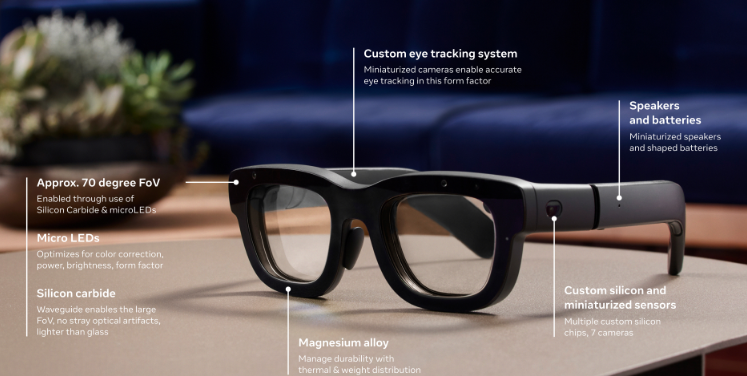 gafas inteligentes Meta