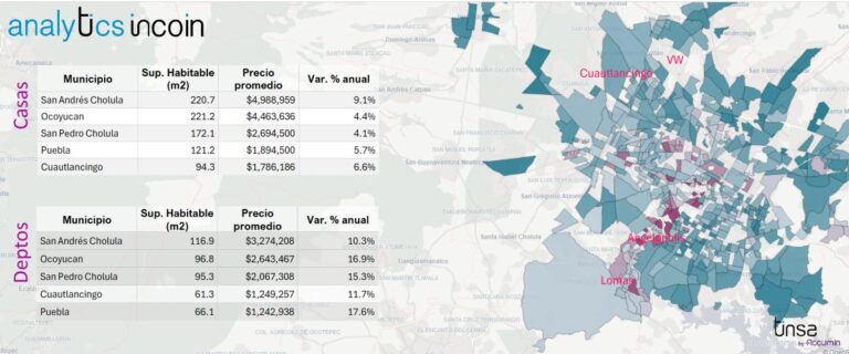 reporte de Tinsa México by Accumin Puebla